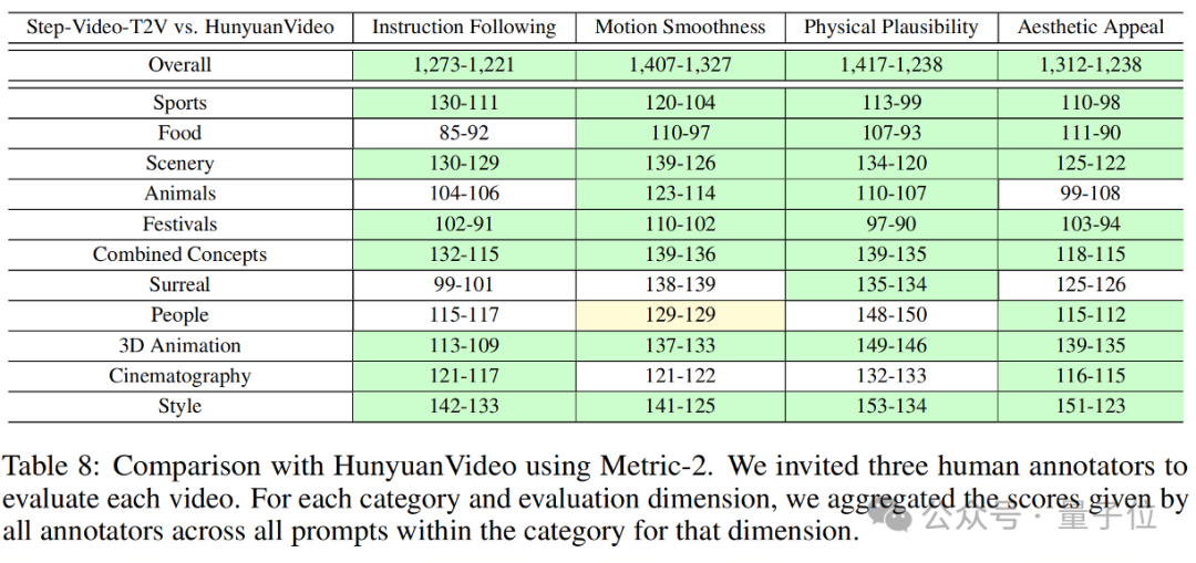 The world’s largest open source video model, now also Created in China, produced by leaps and bounds插图5