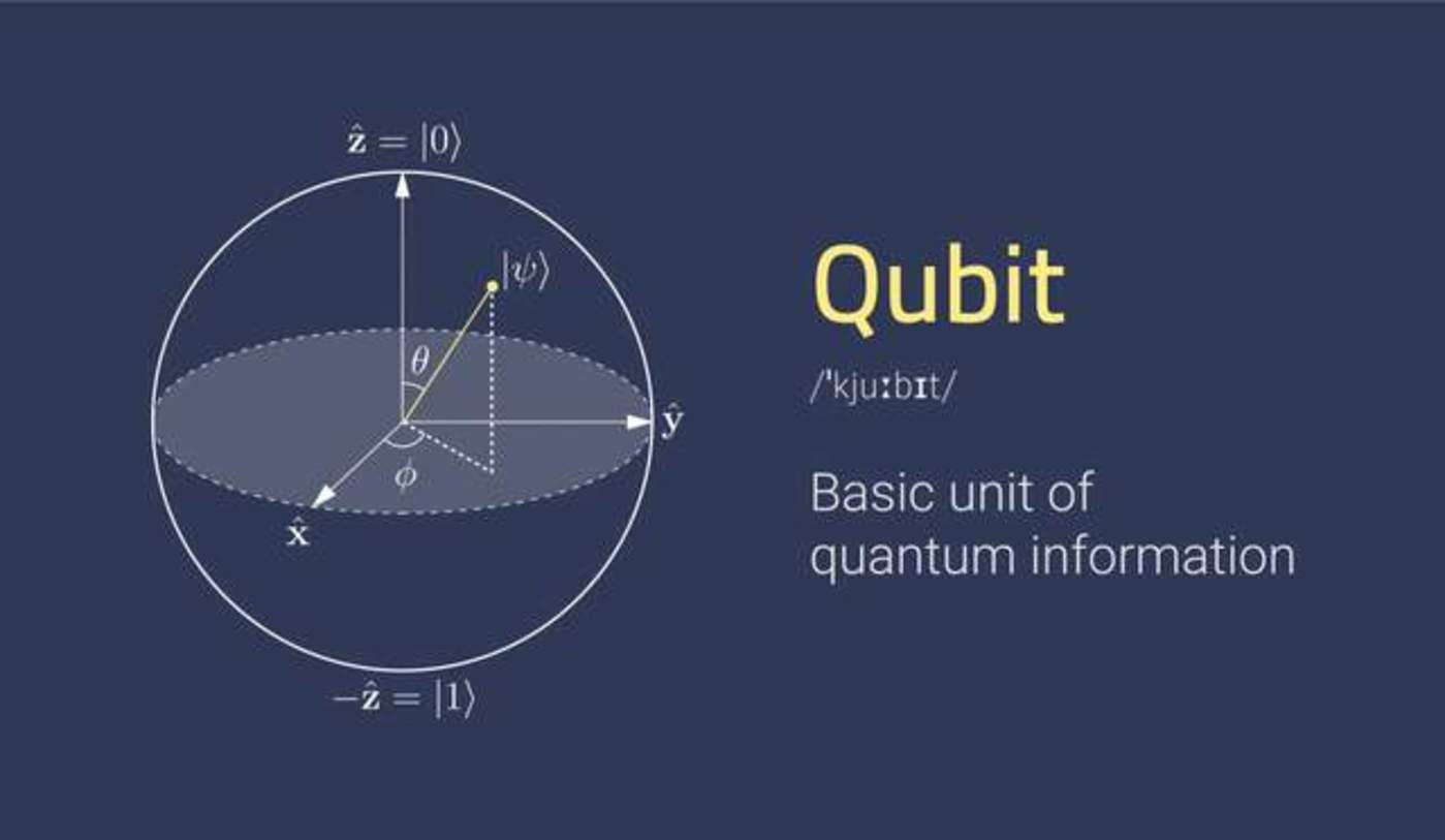 The next outlet after AI: Quantum computing and its Transformer moment插图1