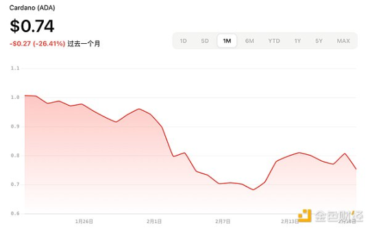 加密ETF新热潮：2025年最新申请进展与展望