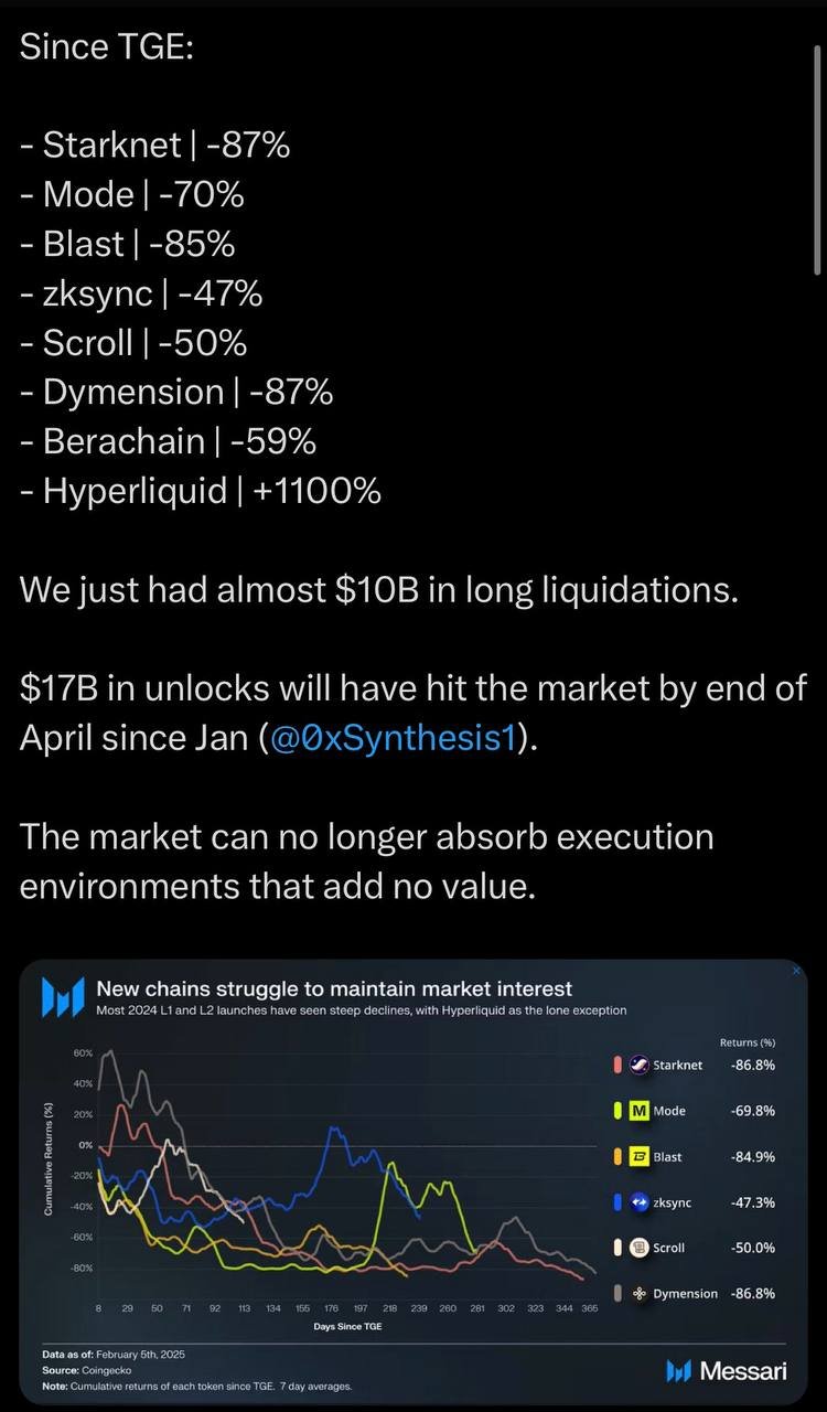 Looking at the development of the public chain from the perspective of two paradigms: infrastructure first versus application driven插图