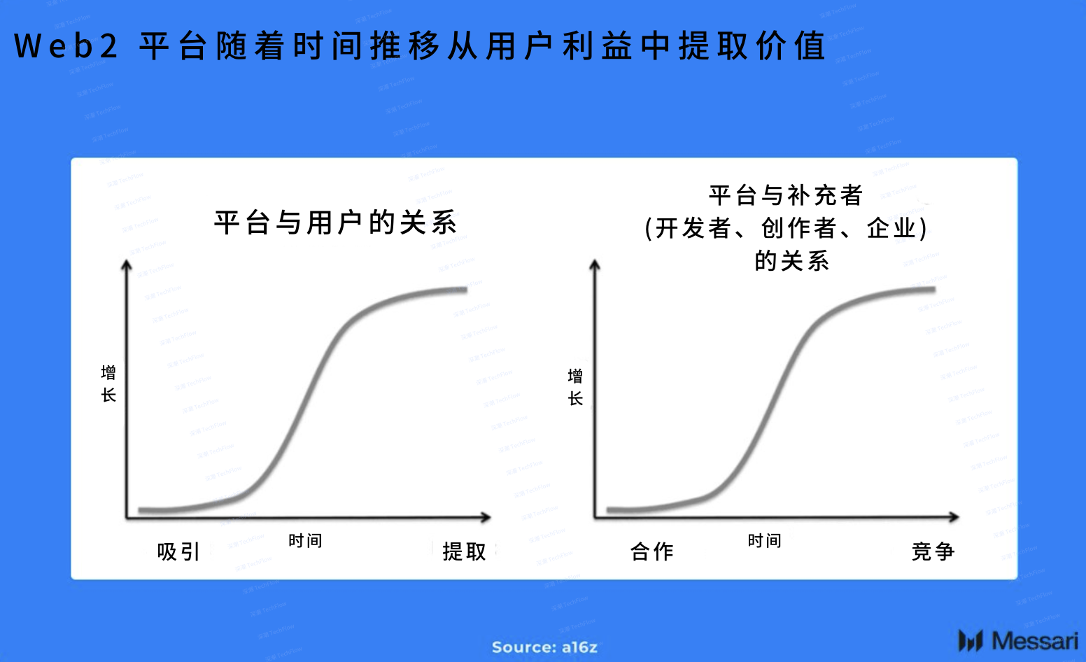 Messari: Will DePAI be the next narrative outlet?插图2