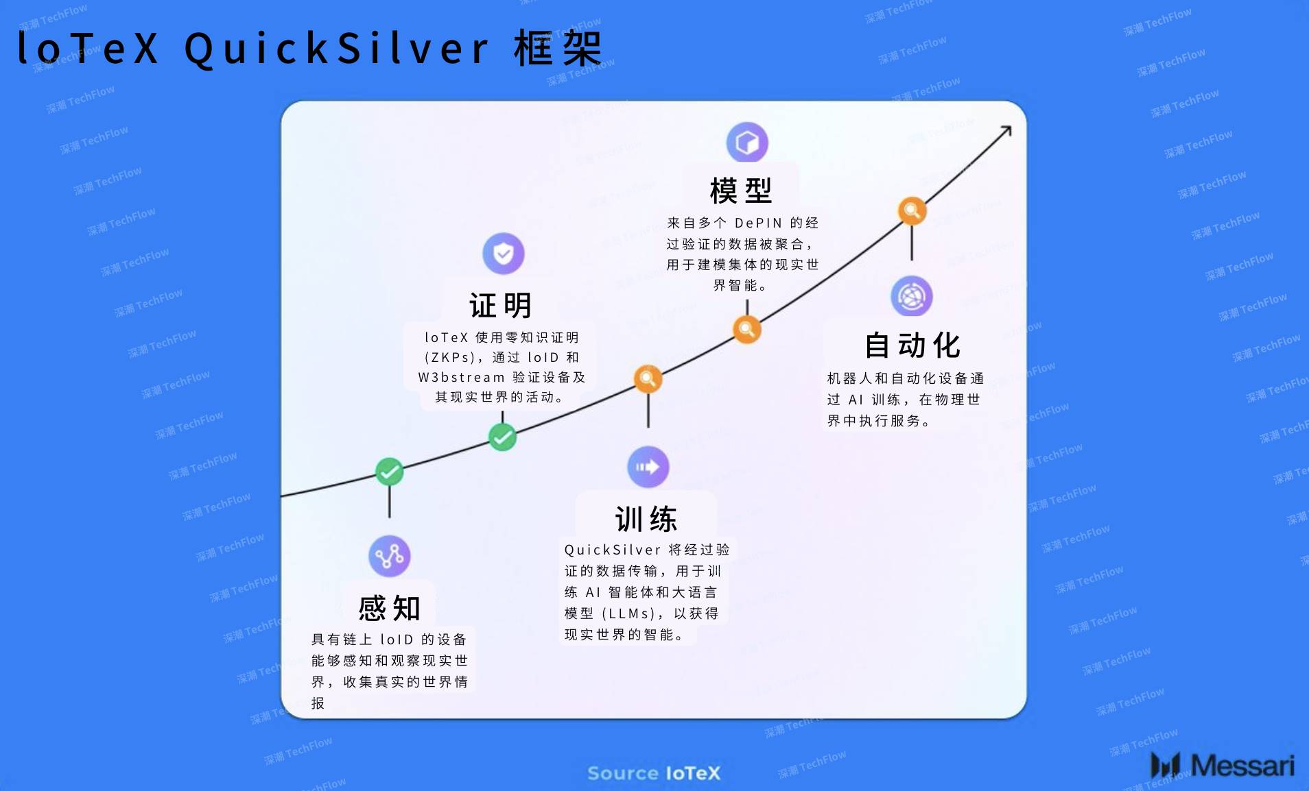 Messari: Will DePAI be the next narrative outlet?插图8