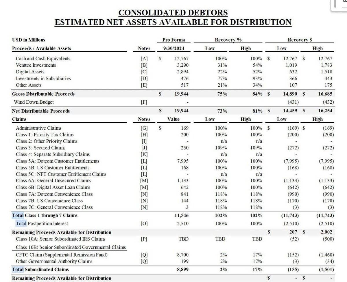 FTX compensation starts and SOL ETF accepts it. Is the turning point of the shanzhai coming?插图