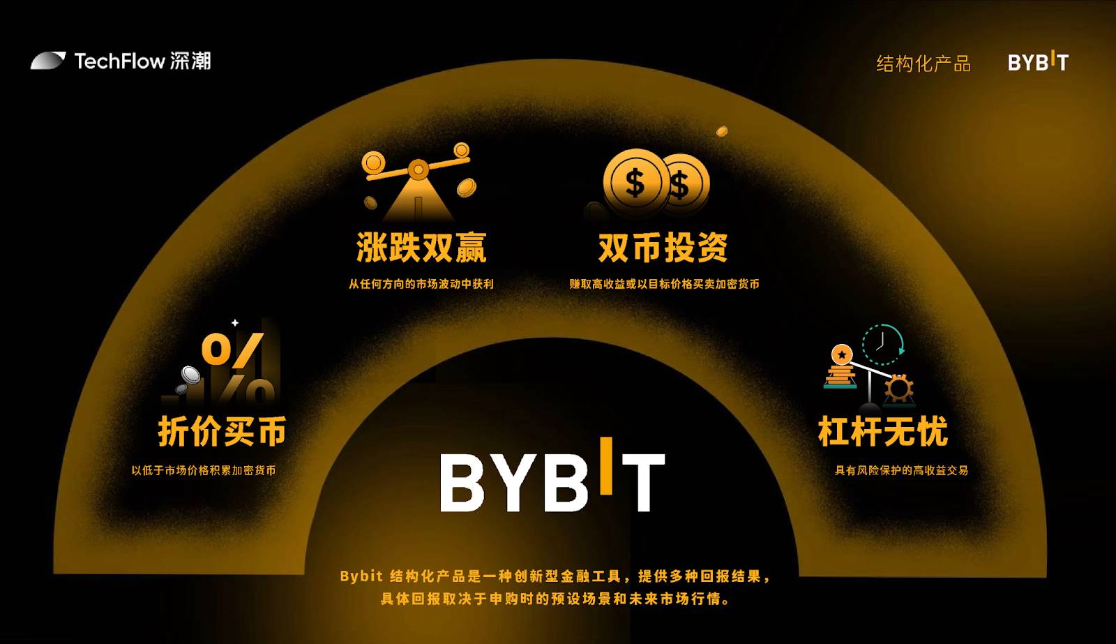 Innovative financial instruments: Introduction to Bybit’s structured products插图