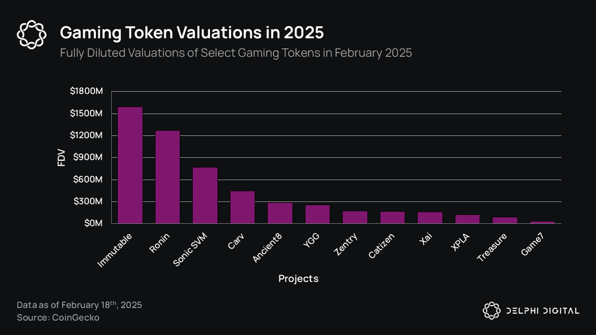 Delphi Digital Research Report: KGeN’s “Player Proof” redefines game incentives and player growth插图11