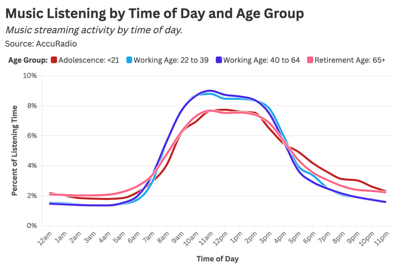 Your song cutting speed is exposing your age插图4