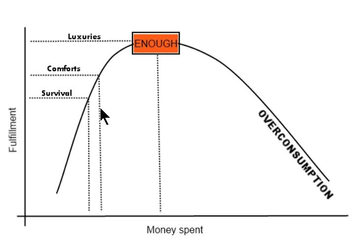 Money, time and happiness: A mandatory lesson for every crypto player in life插图2