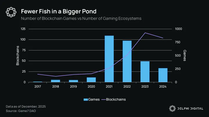 Delphi Digital Research Report: KGeN’s “Player Proof” redefines game incentives and player growth插图1