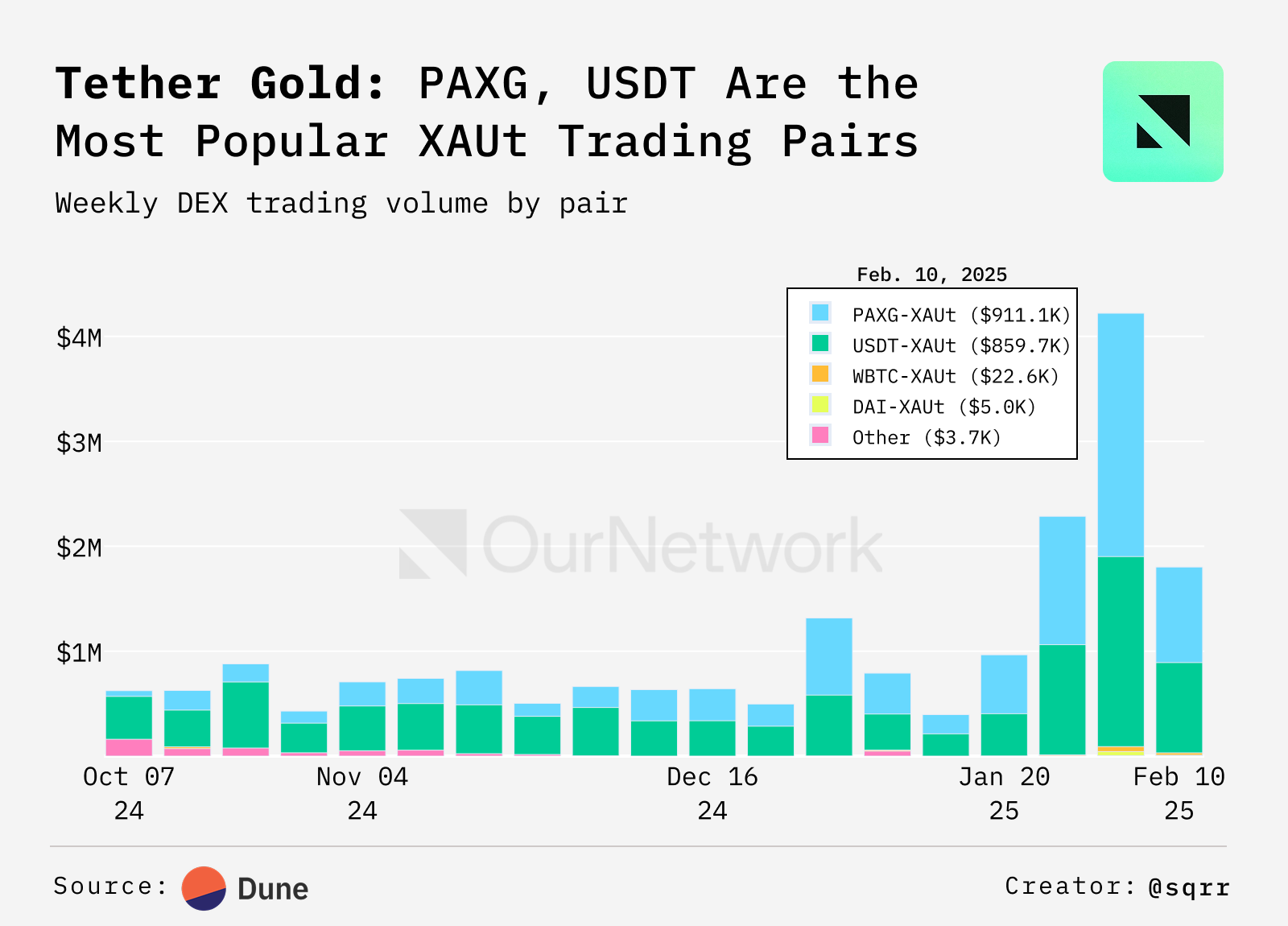 Digital reading RWA: The scale of assets on the chain exceeded 17.2 billion, and more than 25% of BUlDL fund assets have flowed out of Ethereum插图10