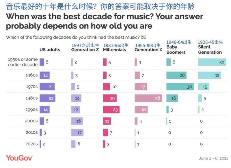 Your song cutting speed is exposing your age插图6