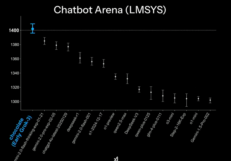 Musk’s Grok3 is not yet the “smartest” on earth, but it is indeed the richest插图2