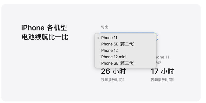 Saving sales, iPhone 16e is still too expensive插图