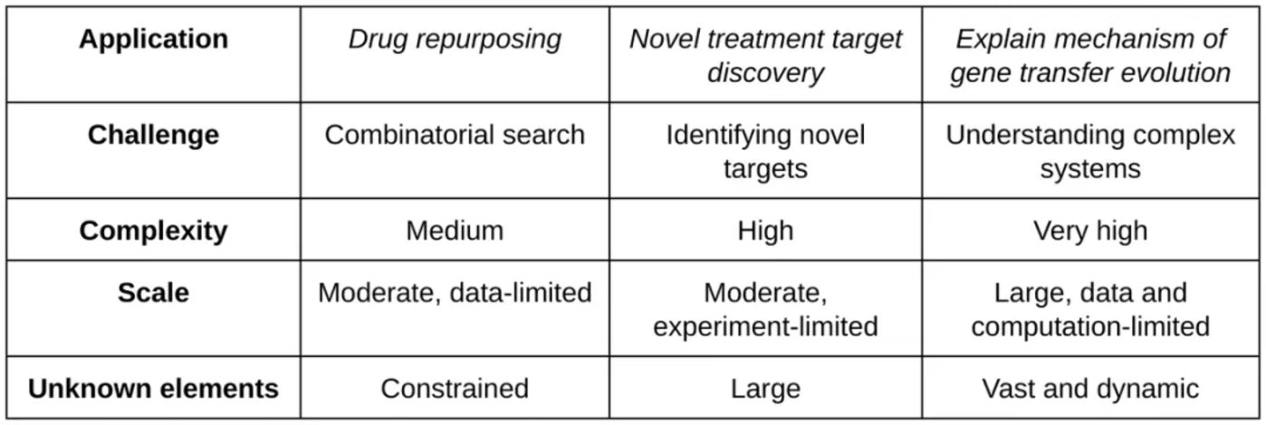 Google released AI co-scientist: It has independently proposed verifiable scientific hypotheses and has many scientific research results插图9