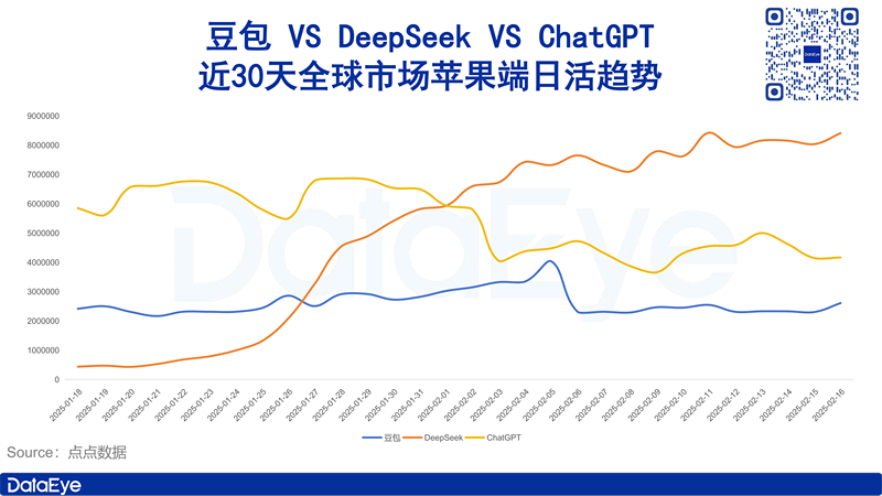 DeepSeek has been popular for a month. How are the bean buns and Kimi people?插图4