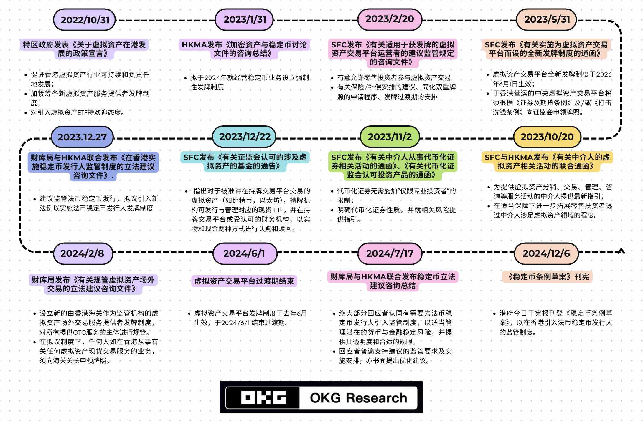 Read the hottest keywords in Consensus 2025插图2