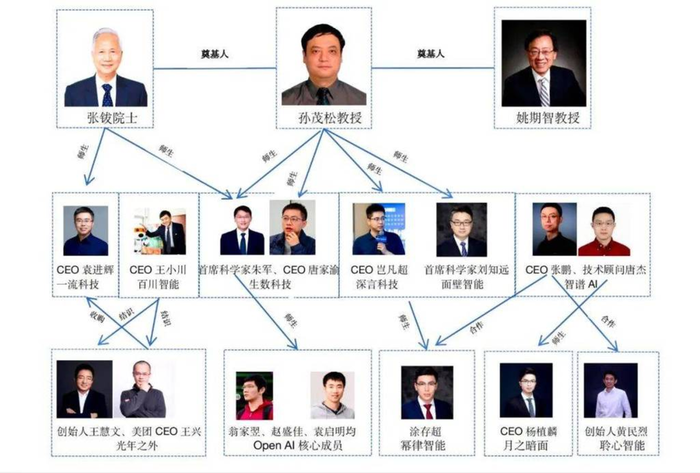 The end of China’s AI competition is “Tsinghua Department VS Zhejiang University Department”?插图5