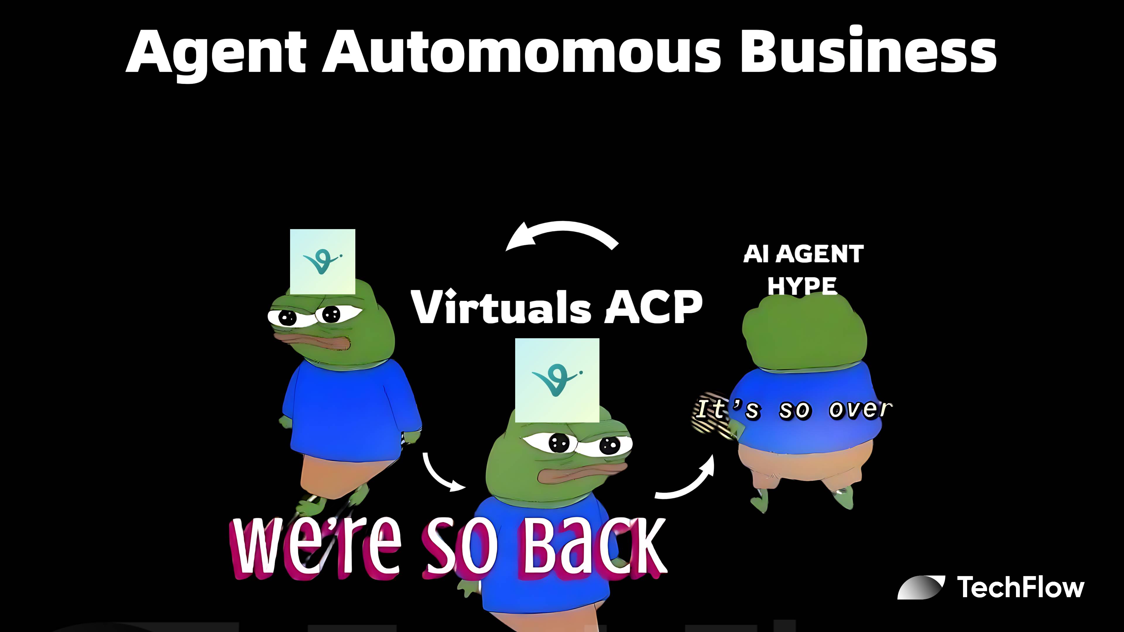 Interpreting Virtuals ‘new protocol ACP: Enabling trusted transactions and collaboration between AI agents, a new opportunity when the track is weak插图