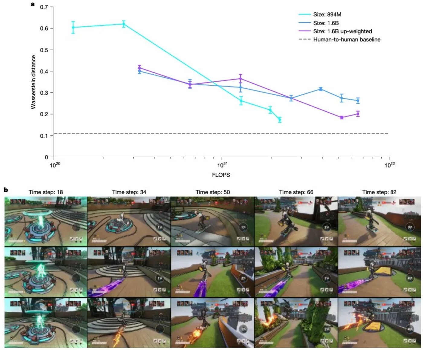 Nature: AI game designers are born, self-taught, without any prior knowledge插图3