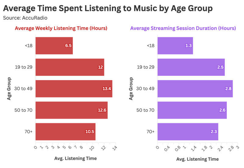 Your song cutting speed is exposing your age插图3