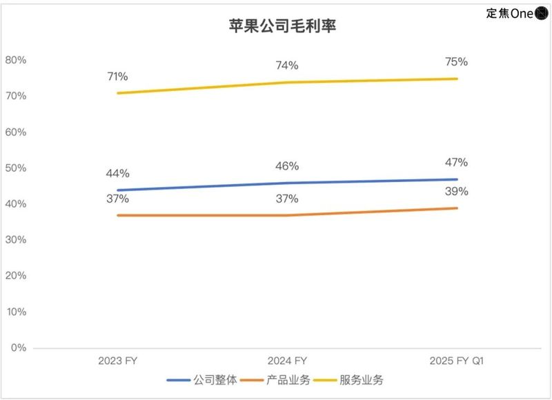 Saving sales, iPhone 16e is still too expensive插图3