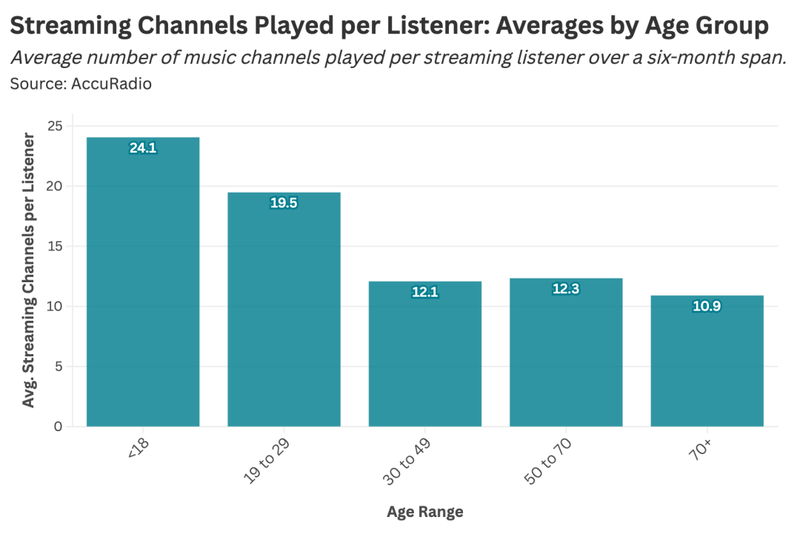 Your song cutting speed is exposing your age插图2