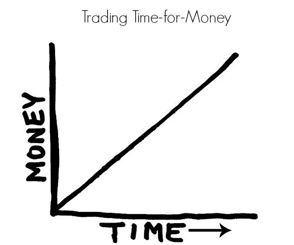 Money, time and happiness: A mandatory lesson for every crypto player in life插图3