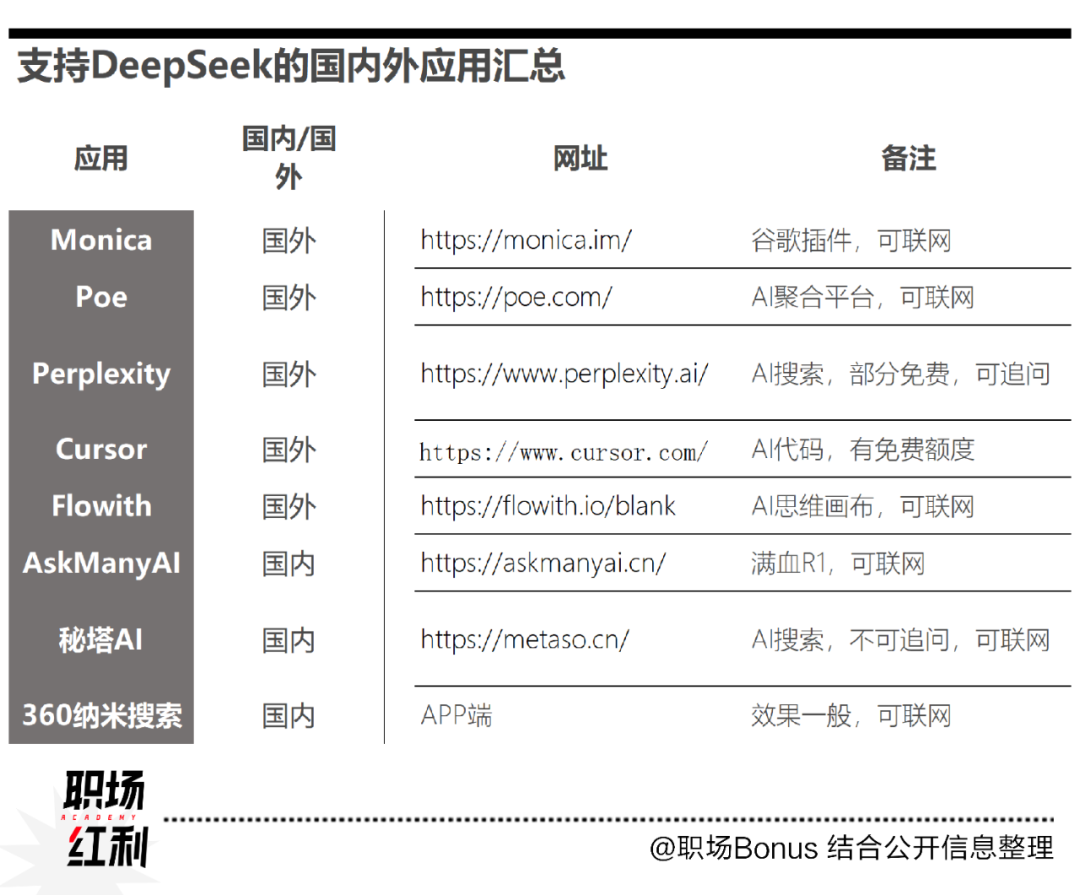 Interviewed 10 workplace examiners to see what AI they are using?插图5