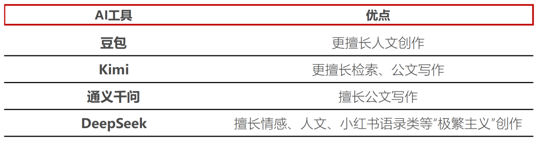 Interviewed 10 workplace examiners to see what AI they are using?插图11