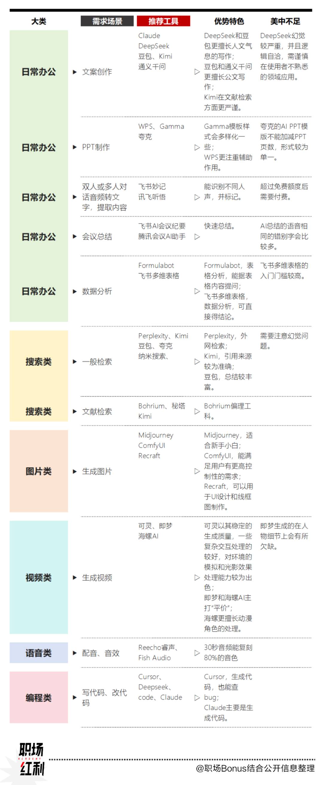 Interviewed 10 workplace examiners to see what AI they are using?插图1