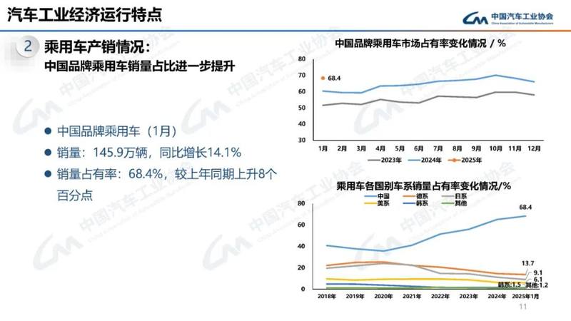 Joint-venture car companies such as GAC Toyota, Dongfeng Nissan, and Beijing Hyundai are pushing for a “one-stop price”, but interviews reveal that there is a hidden mystery插图3