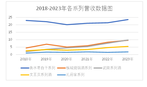 Congtai Laojiao attack, Lao Baigan’s “Hebei Dilemma”| Observation of 5 billion wine companies插图2