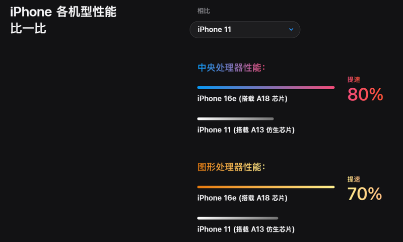 Apple is stuck with the cheap card插图1