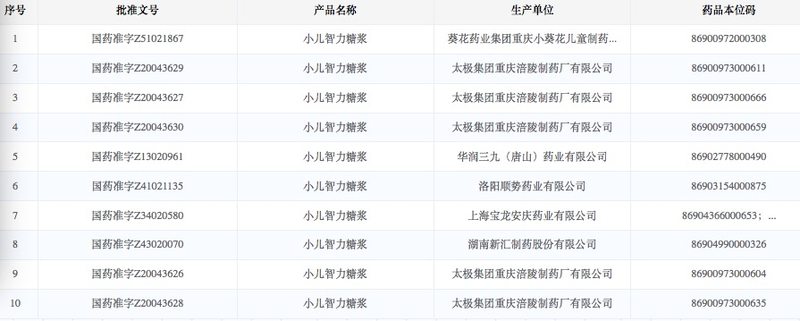 Special medicine or IQ tax? Sunflower Pharmaceutical Children’s Intelligence Syrup is questioned插图1