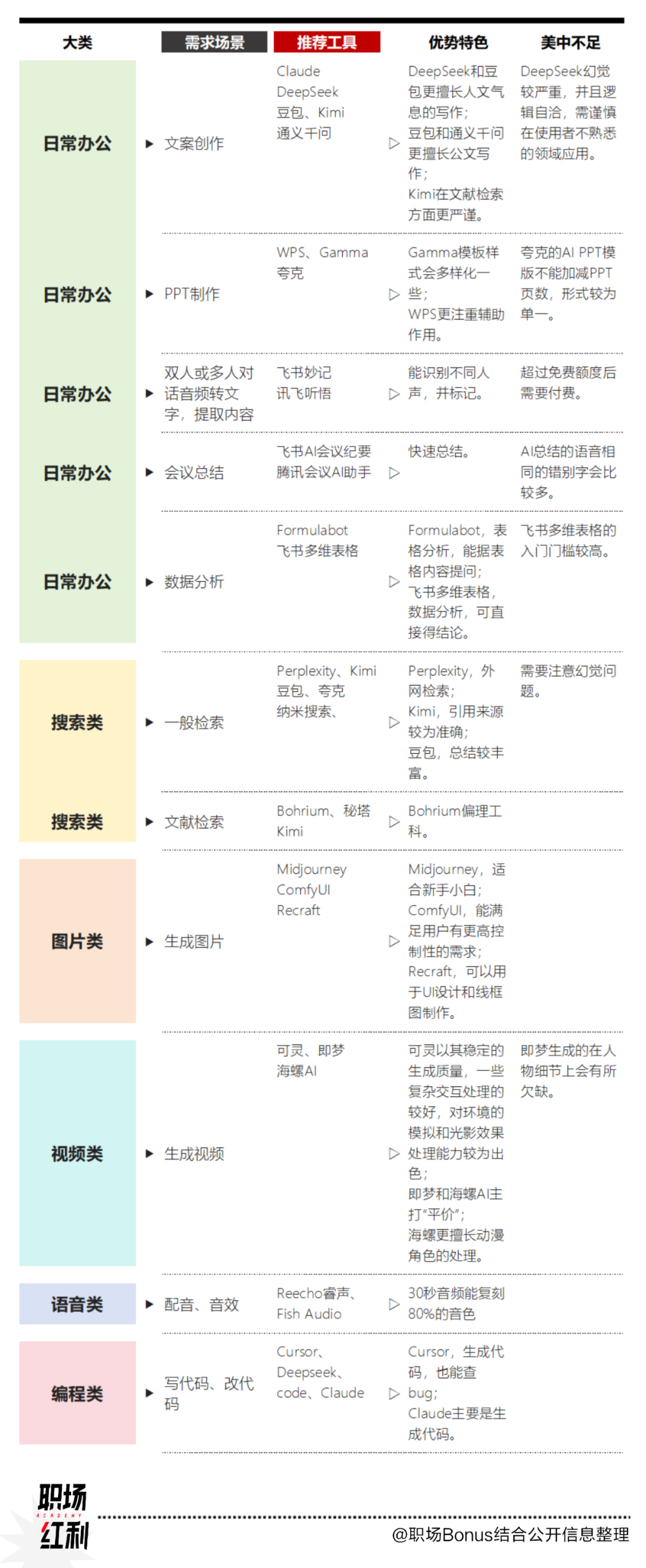 We interviewed 10 workplace examiners to see what AI they were using插图1