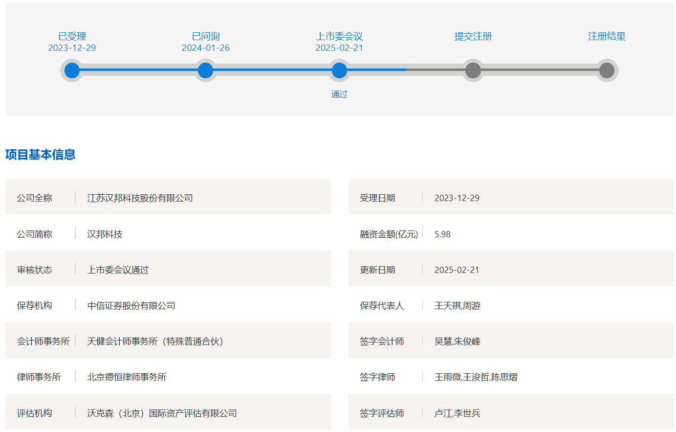 The Science and Technology Innovation Board is the first one this year! Chromatography equipment manufacturer Hanbang Technology will be questioned again after the IPO meeting on the rationality of new production capacity插图