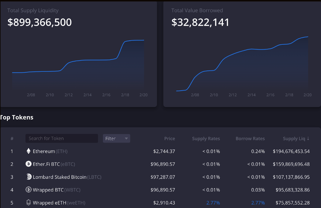 What can I play on Berachain? Comprehensive understanding of key applications and revenue strategies on the main network插图6