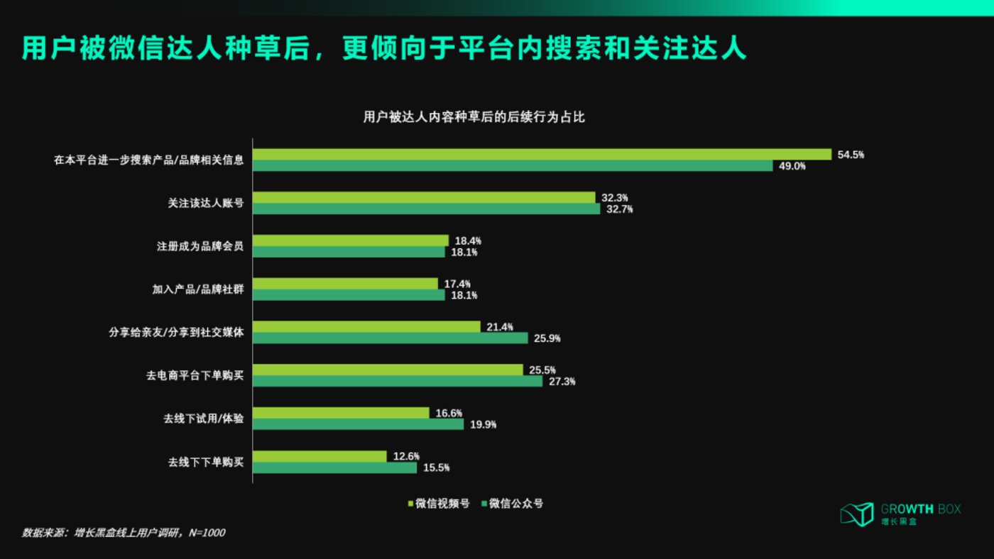 Regarding WeChat access to DeepSeek, we have helped you study two hidden business opportunities插图21