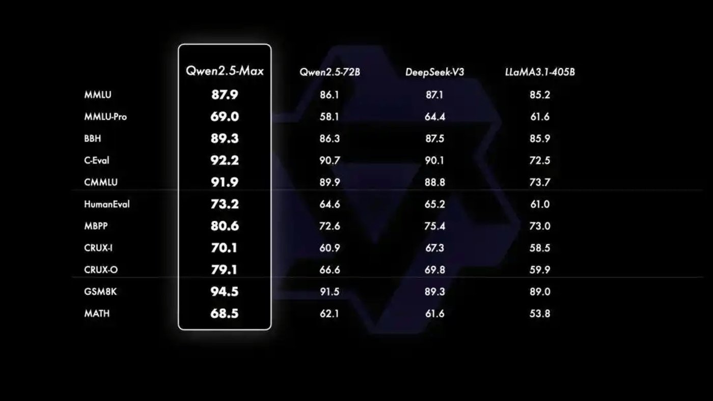 DeepSeek defends the sky, and big factories have become “fans”插图4