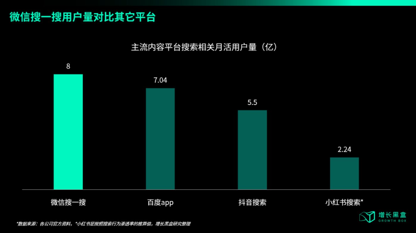 Regarding WeChat access to DeepSeek, we have helped you study two hidden business opportunities插图3