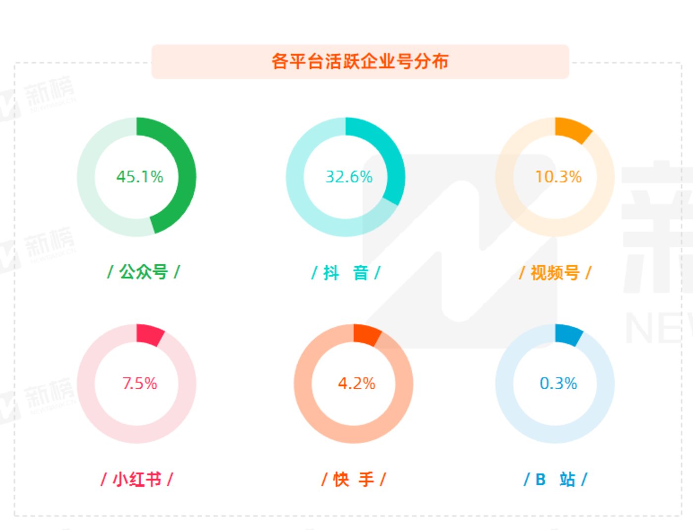 Regarding WeChat access to DeepSeek, we have helped you study two hidden business opportunities插图8