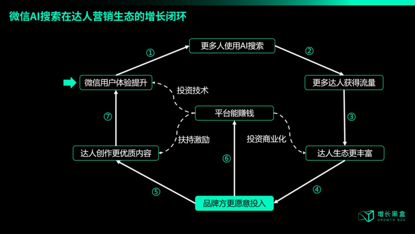 Regarding WeChat access to DeepSeek, we have helped you study two hidden business opportunities插图19