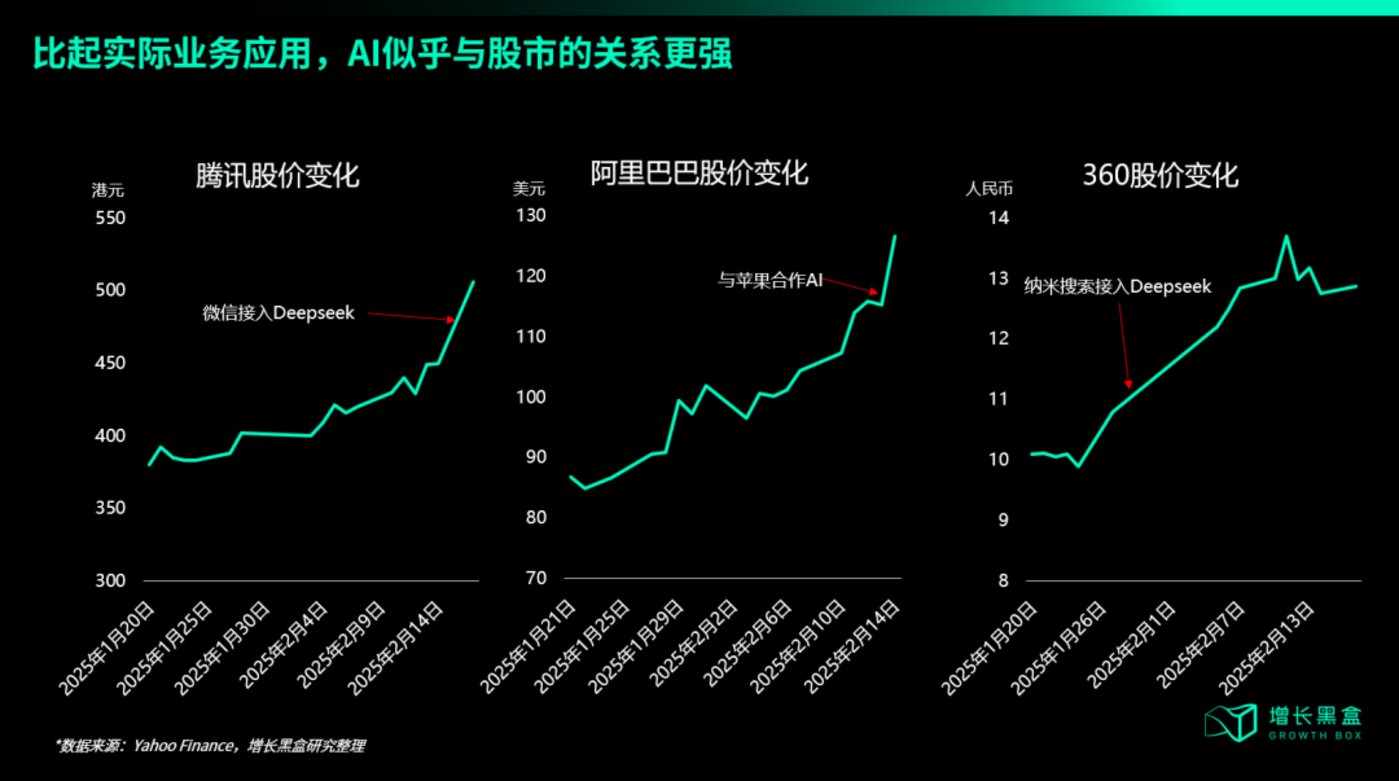 Regarding WeChat access to DeepSeek, we have helped you study two hidden business opportunities插图2