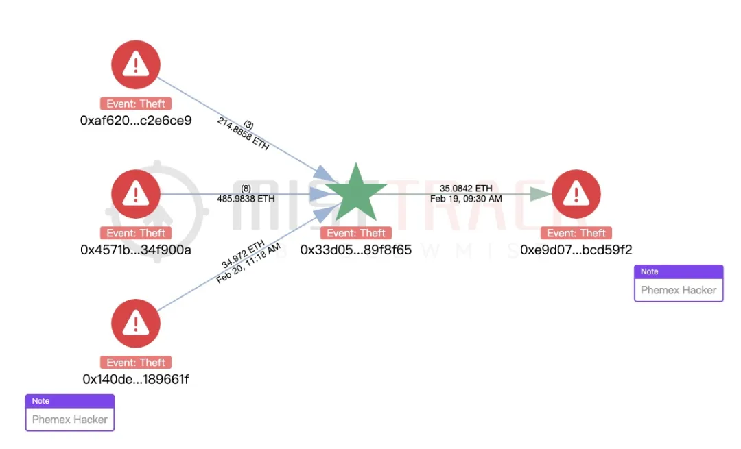 Analyze the hacking methods and questions behind Bybit’s nearly $1.5 billion theft插图12