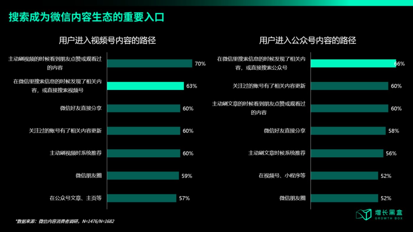 Regarding WeChat access to DeepSeek, we have helped you study two hidden business opportunities插图6