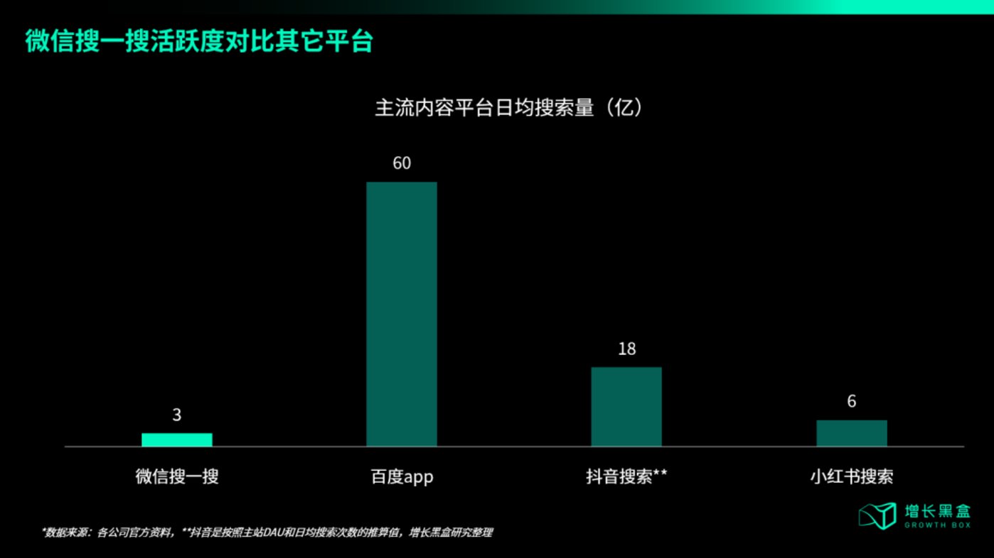 Regarding WeChat access to DeepSeek, we have helped you study two hidden business opportunities插图4