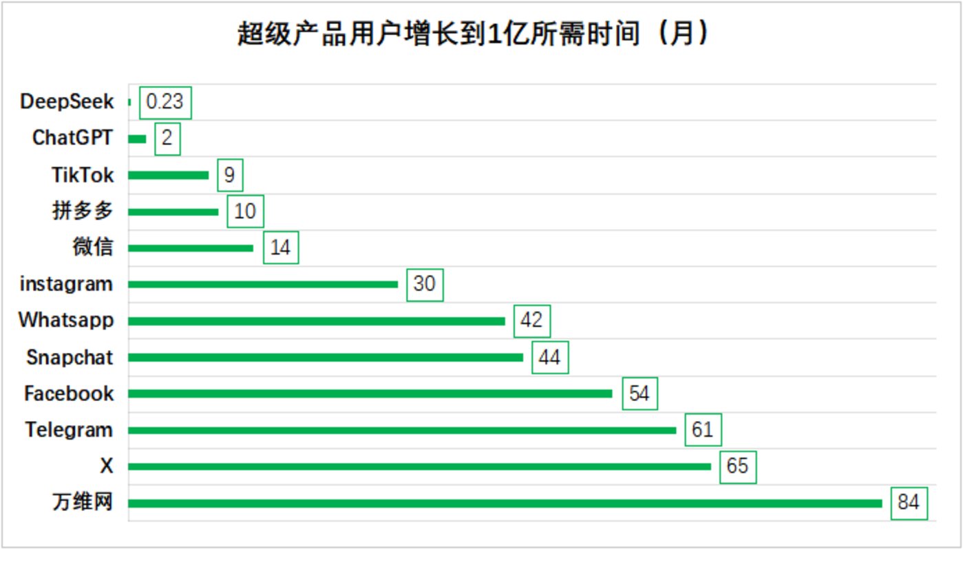 DeepSeek defends the sky, and big factories have become “fans”插图2