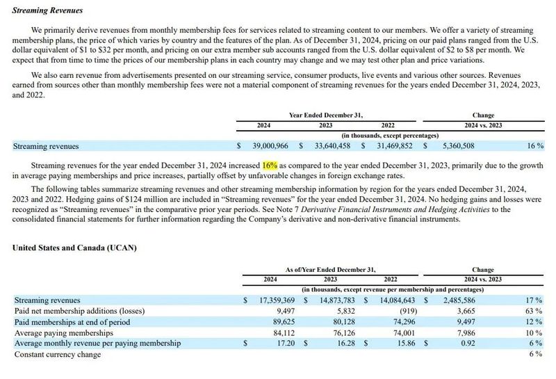 Sam and Netflix share a success插图1