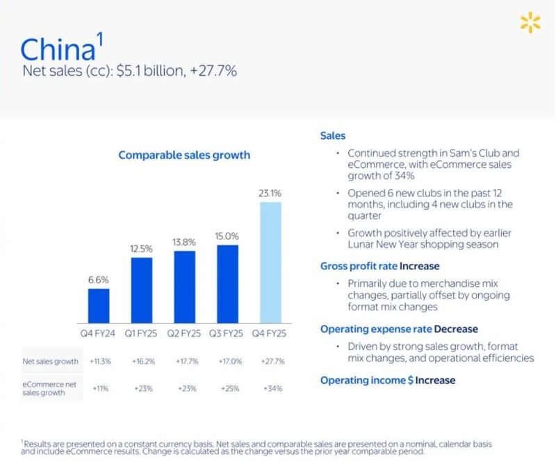 Sam and Netflix share a success插图