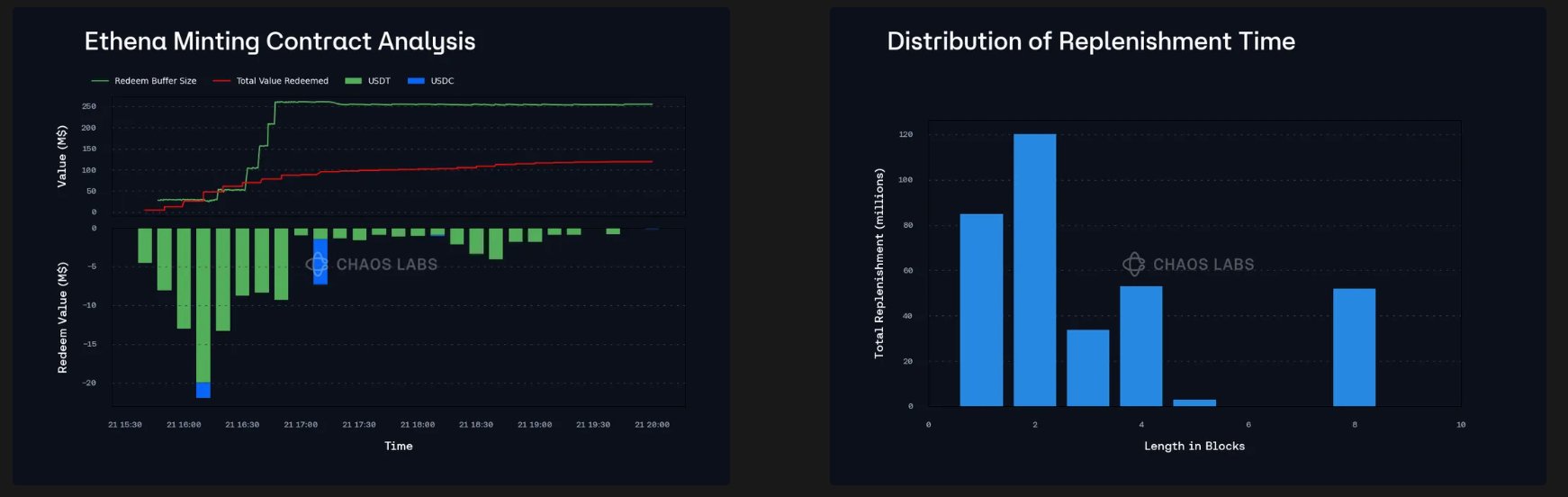 After the Bybit hack, how did DeFi effectively respond to market turmoil?插图7