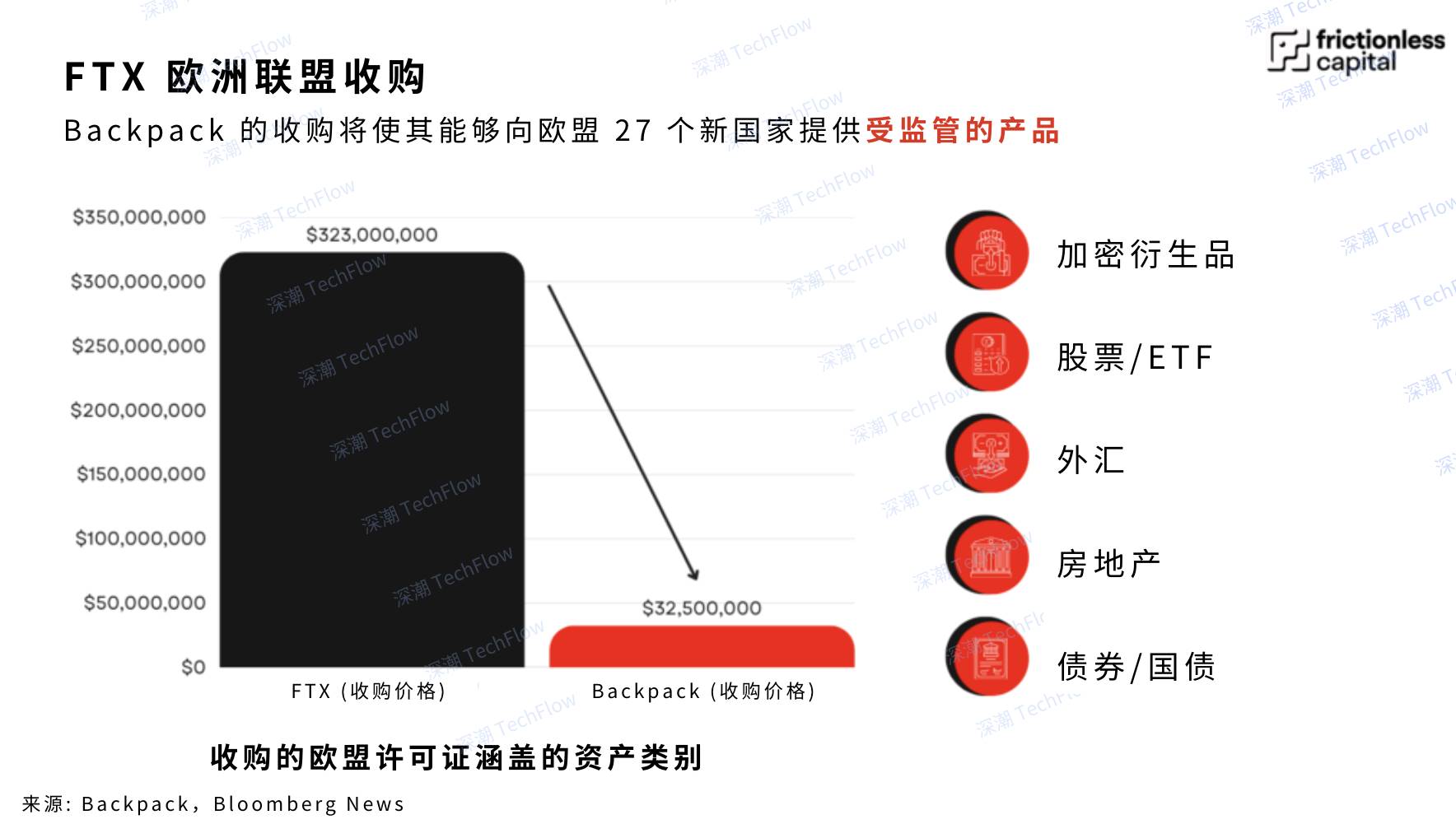 Globalization and compliance come first, Backpack creates a breakthrough path for all-round financial CEX插图5